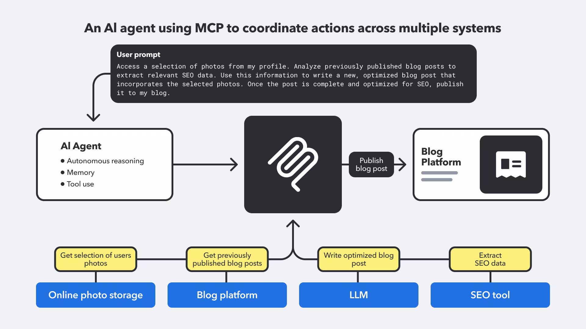 MCP-vs-RAG-image4