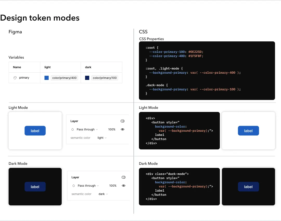 Design tokens explained (and how to build a design token system ...