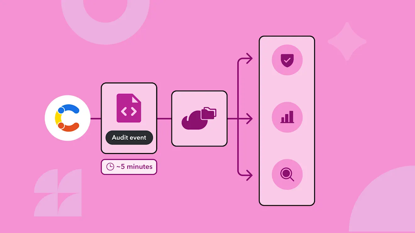 Pink diagram showing an audit event workflow taking 5 minutes, flowing through cloud storage to security, analytics, and search icons.