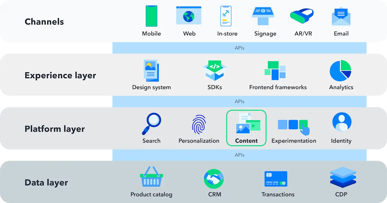 Which reference architecture is right for you