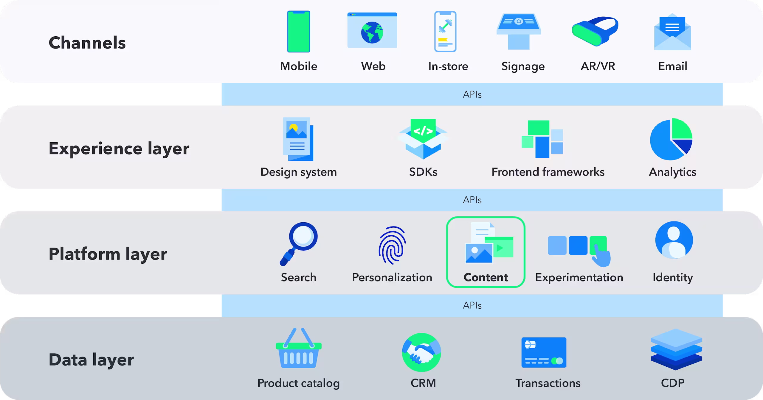 Which reference architecture is right for you