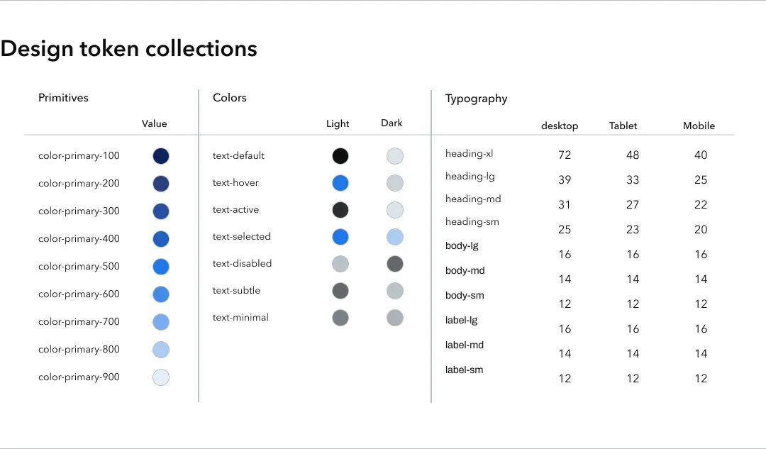 Design tokens explained (and how to build a design token system ...