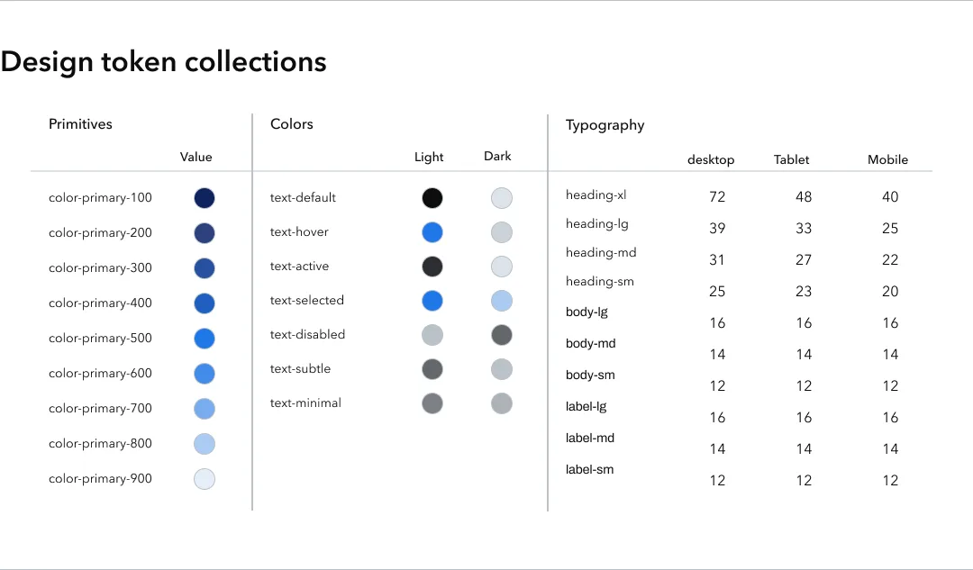 Design token collections