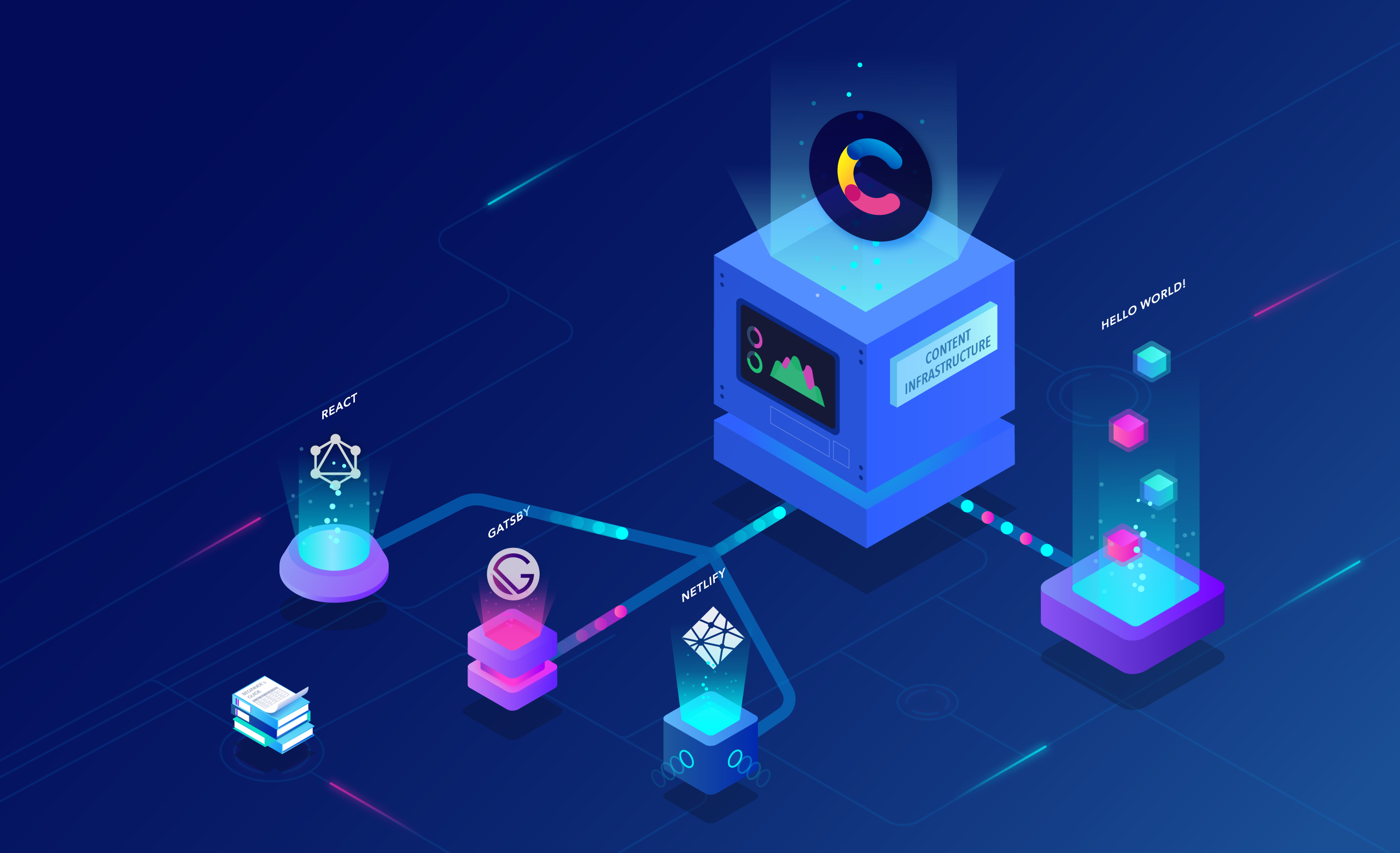 A beginner's guide to creating a static site using React, Gatsby ...