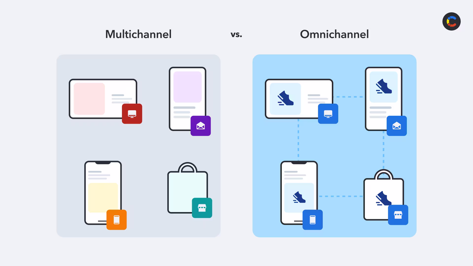 omnichannel-customer-engagement-image2