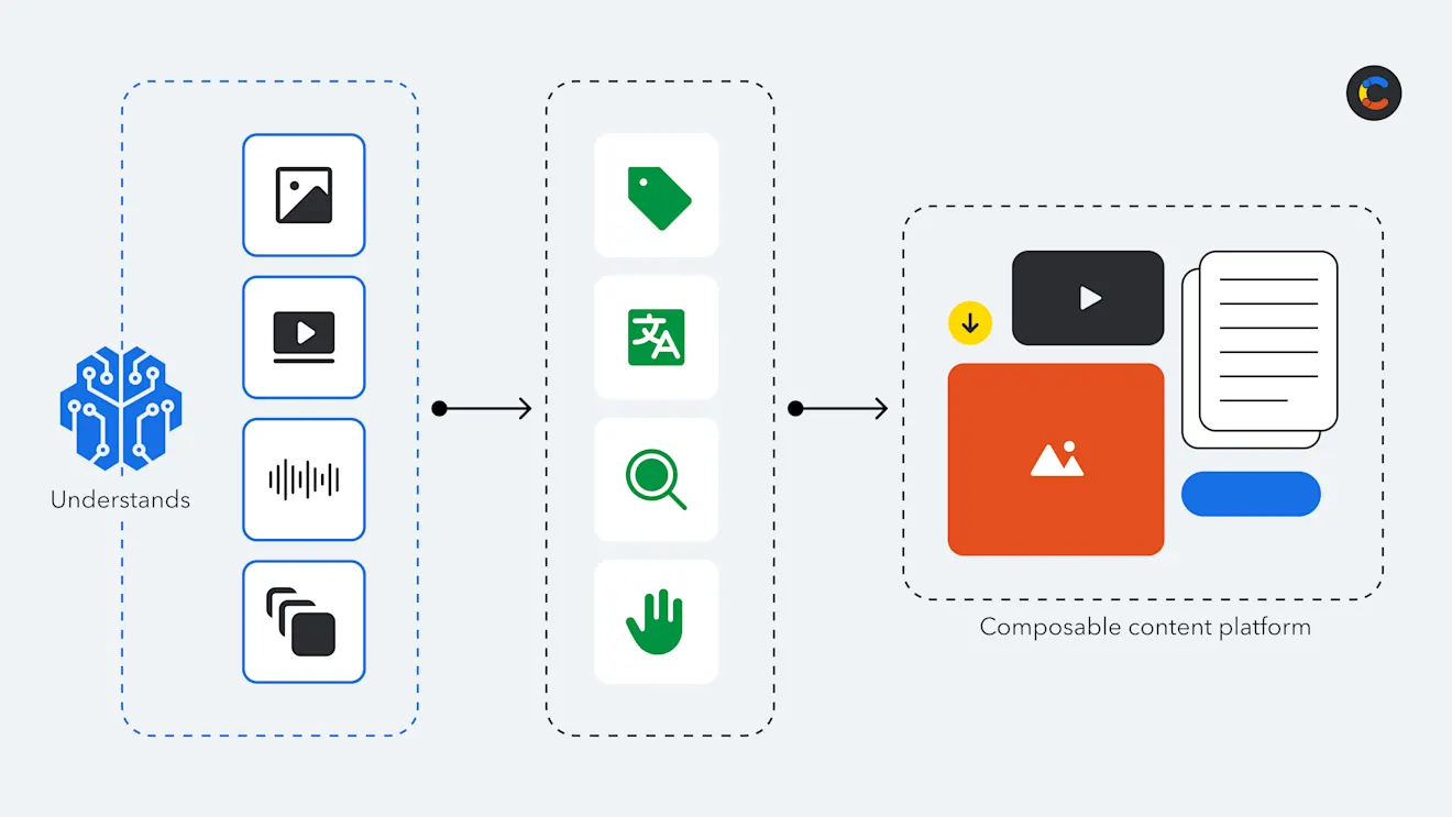 why-multimodal-ai-matters-image1