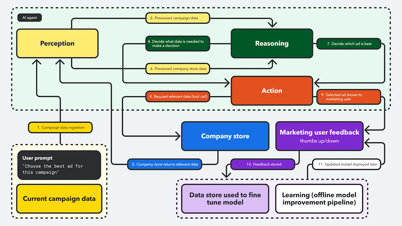 different-types-of-ai-agents-image1