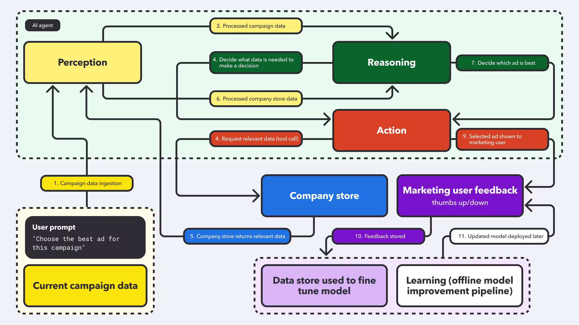 different-types-of-ai-agents-image1