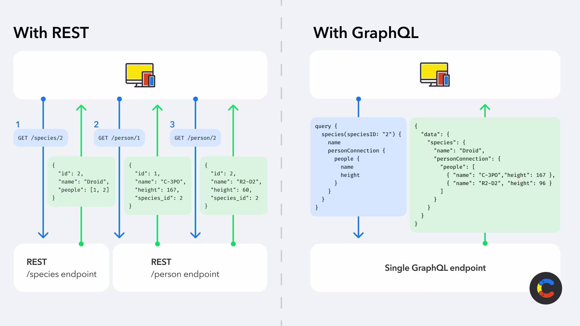 python-graphql-image2