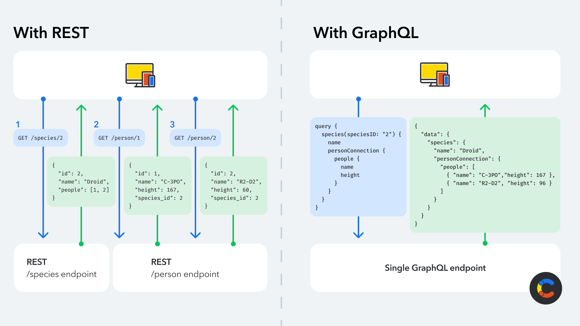 python-graphql-image2