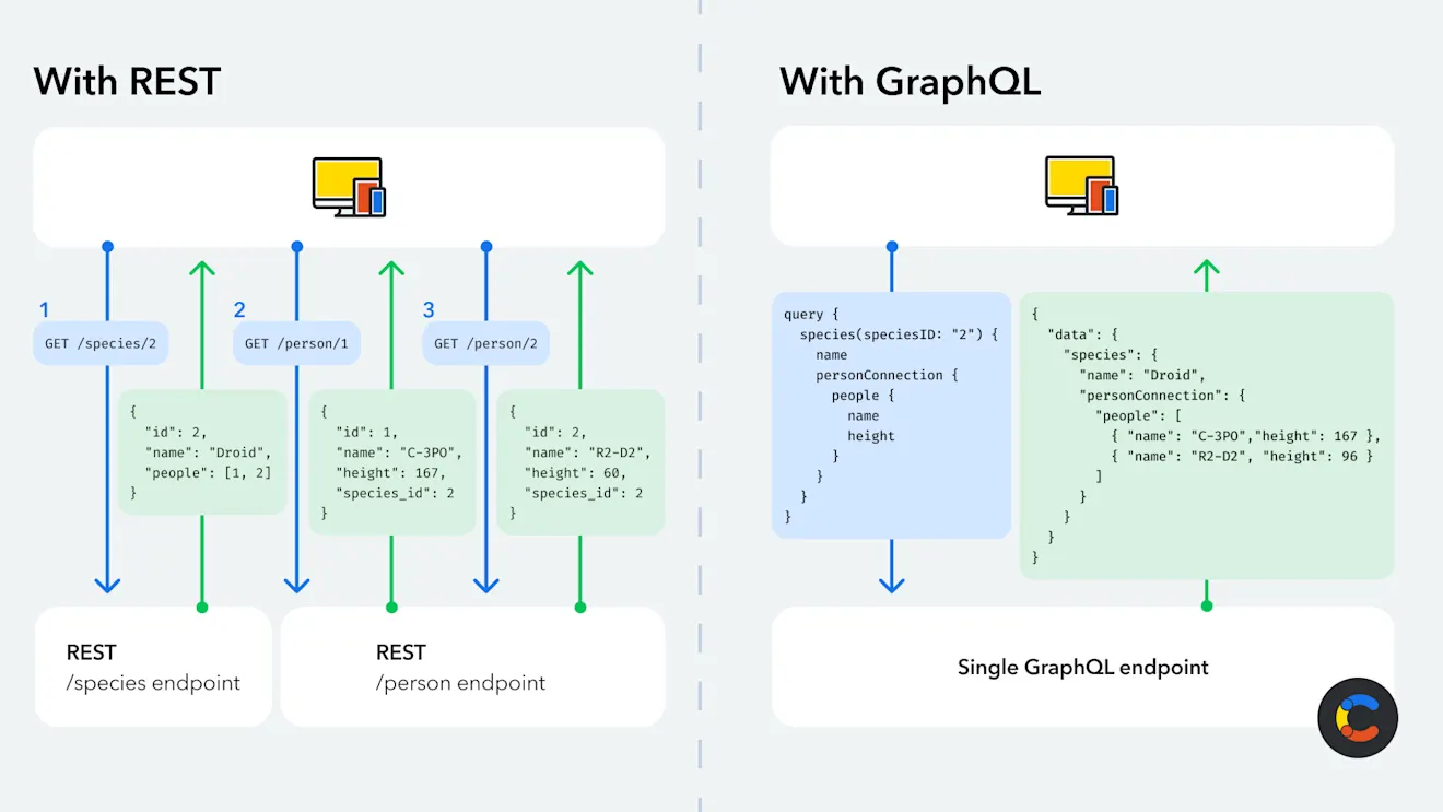python-graphql-image2