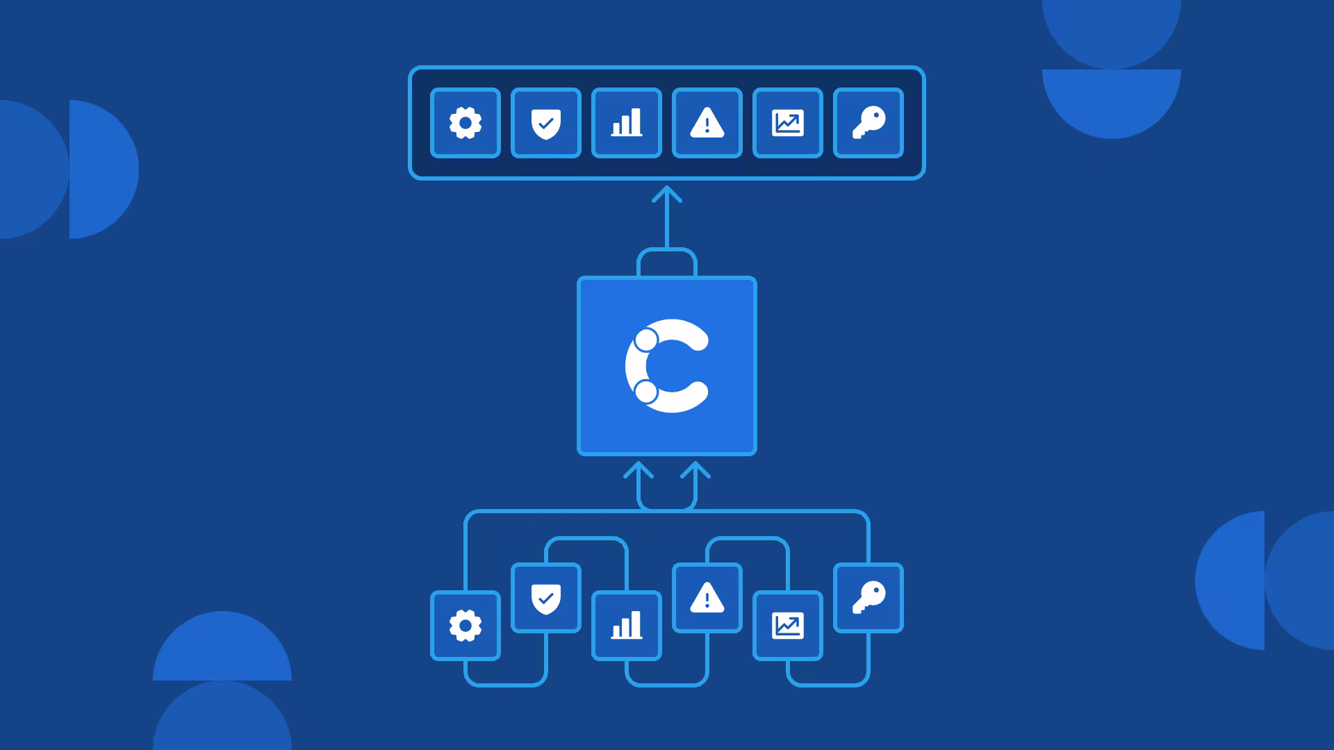 Blue diagram showing a C-logo hub connecting six icons (settings, security, analytics, alerts, media, key) above and below it.