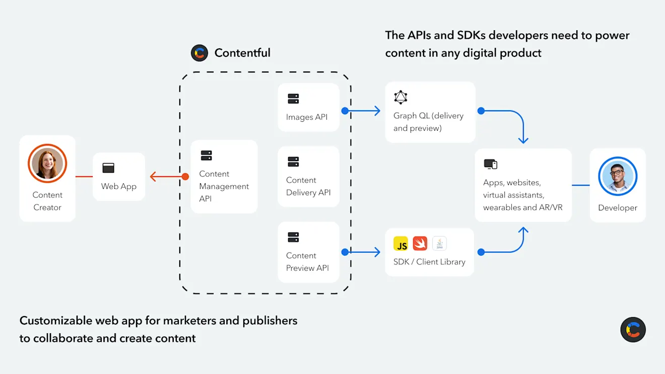 backend-as-a-service-image2