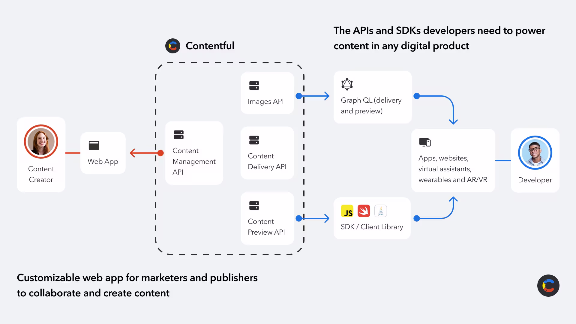 backend-as-a-service-image2