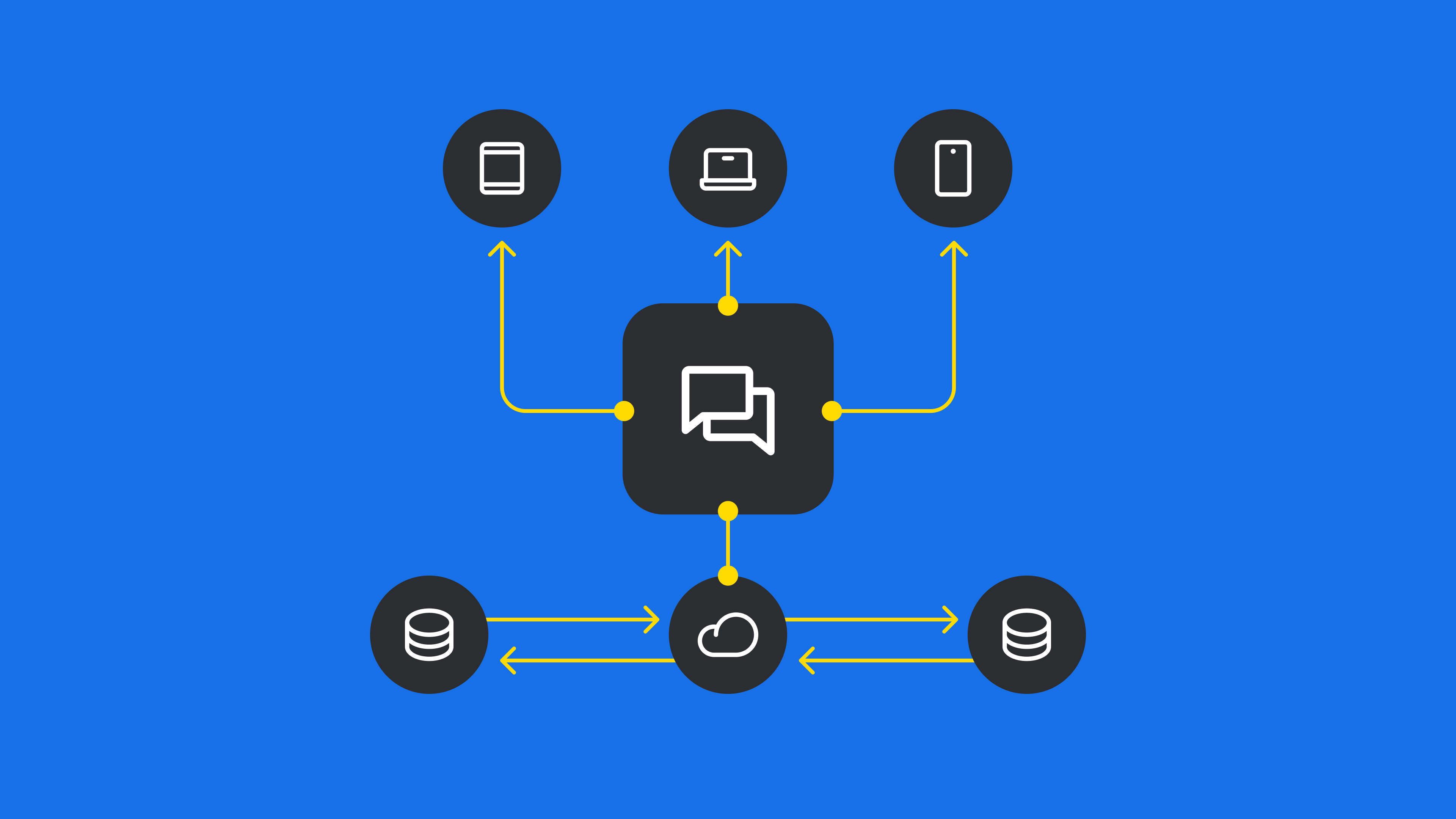 The publish-subscribe pattern: Everything you need to know about this ...
