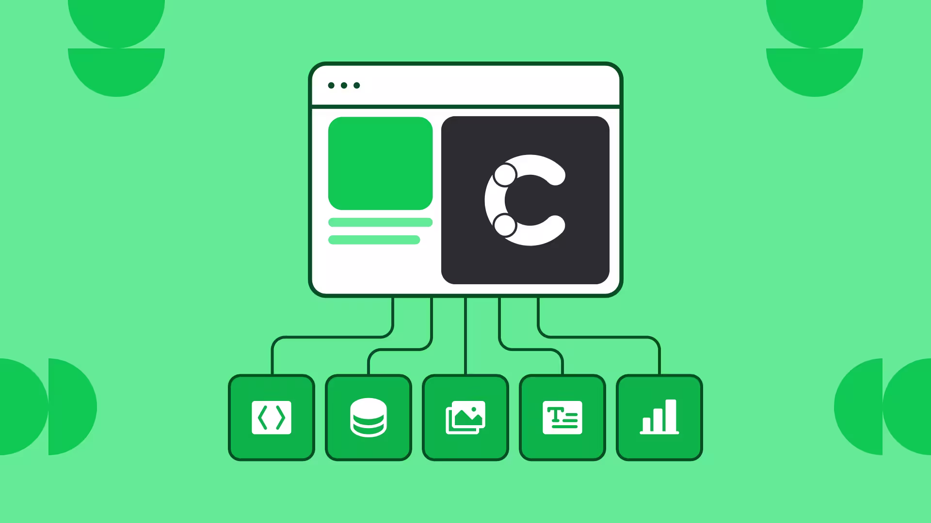 Content management interface diagram on green background showing browser window with content blocks connected to five icons below representing code, database, images, text, and analytics.