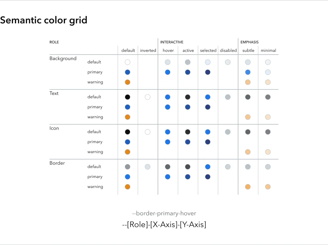 Semantic color grid