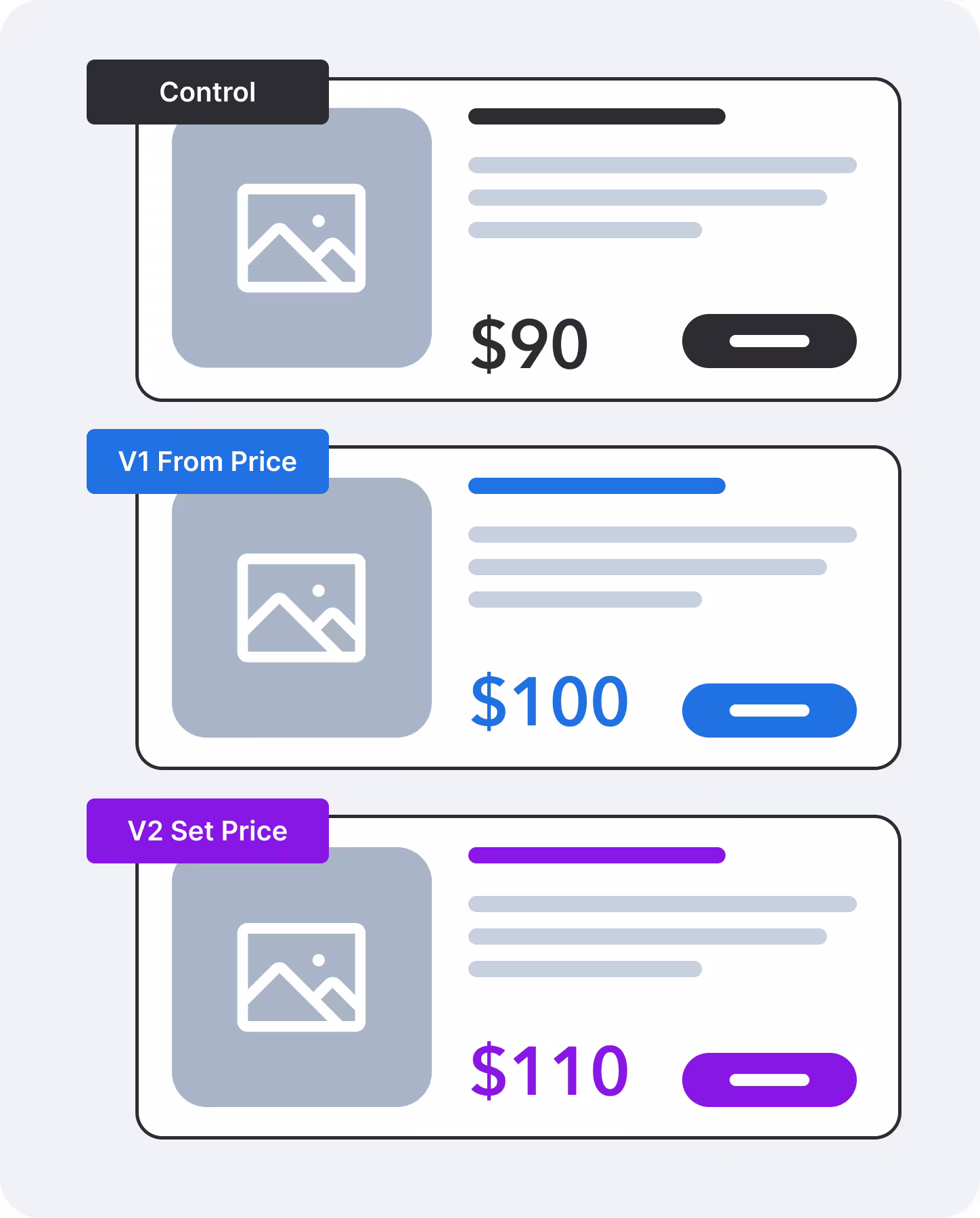 Example 3: Price A/B testing