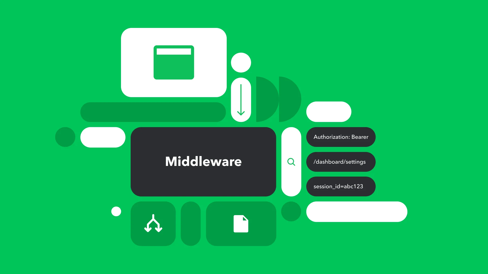 Illustration showing middleware components with authorization tokens, session ID, and dashboard settings on a bright green background