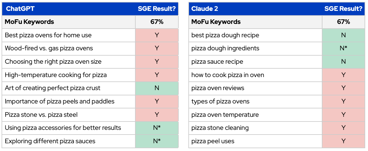 MoFu keywords and SGE results