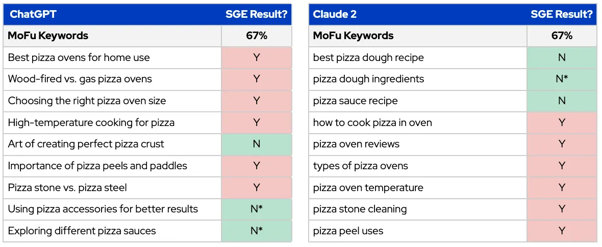 MoFu keywords and SGE results
