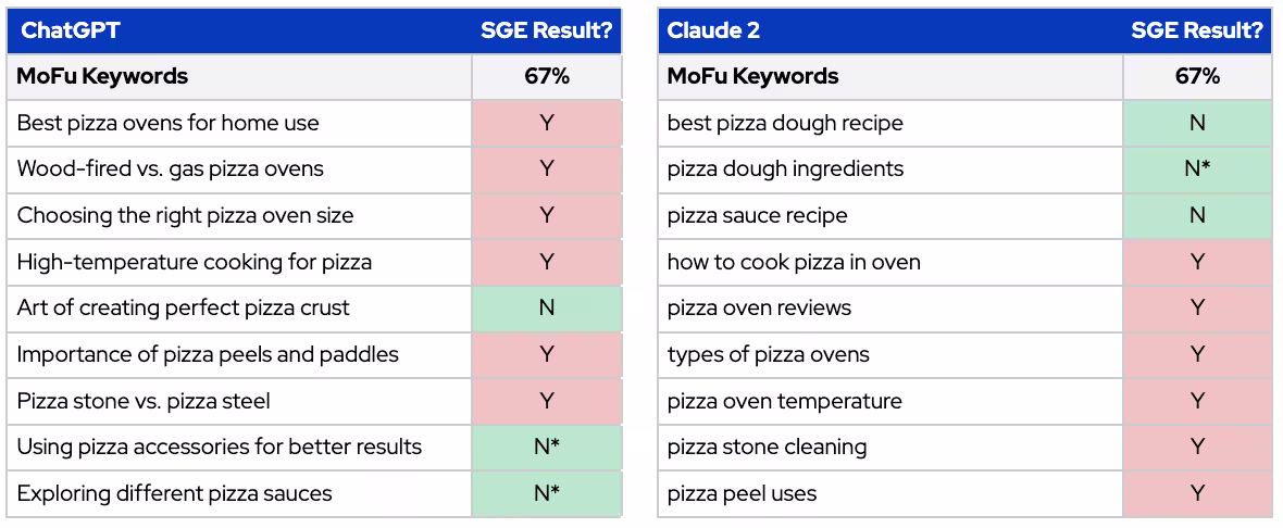 MoFu keywords and SGE results