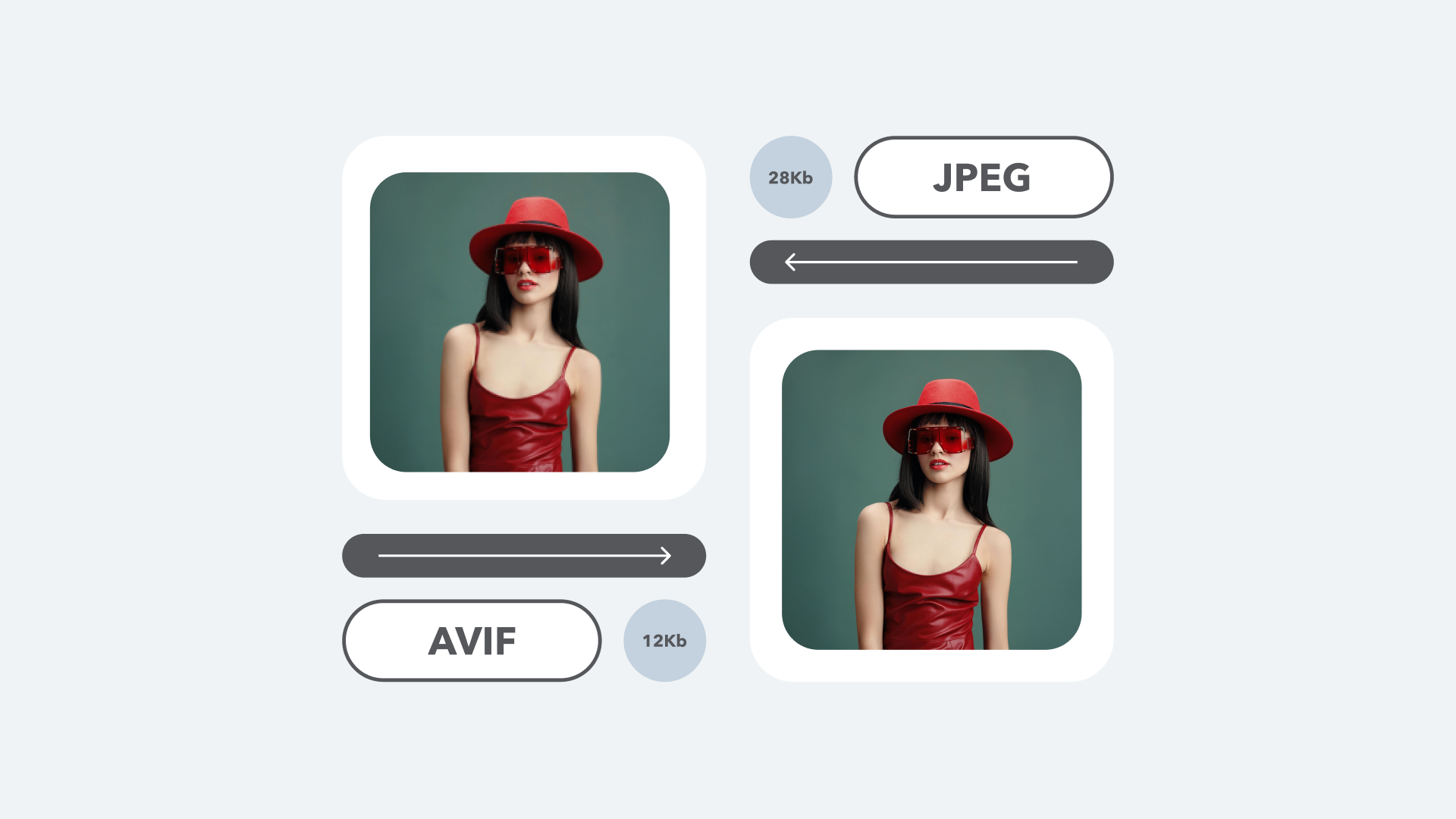 Learn about the AVIF image format and how to use it. Understand how an AVIF image compares to other formats on performance and visual quality.