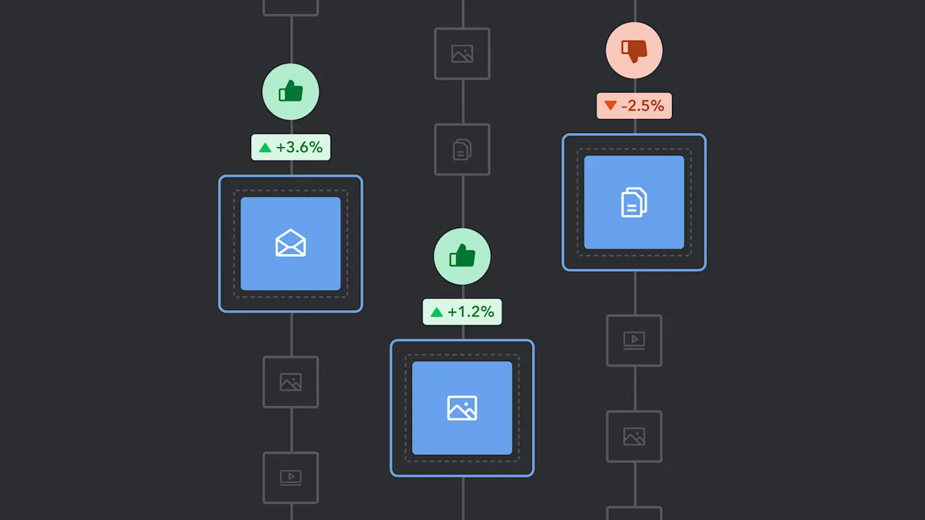 Digital interface showing content blocks with email and image icons, percentage indicators in green and red