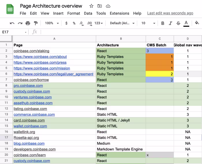 Coinbase Page Architecture overview