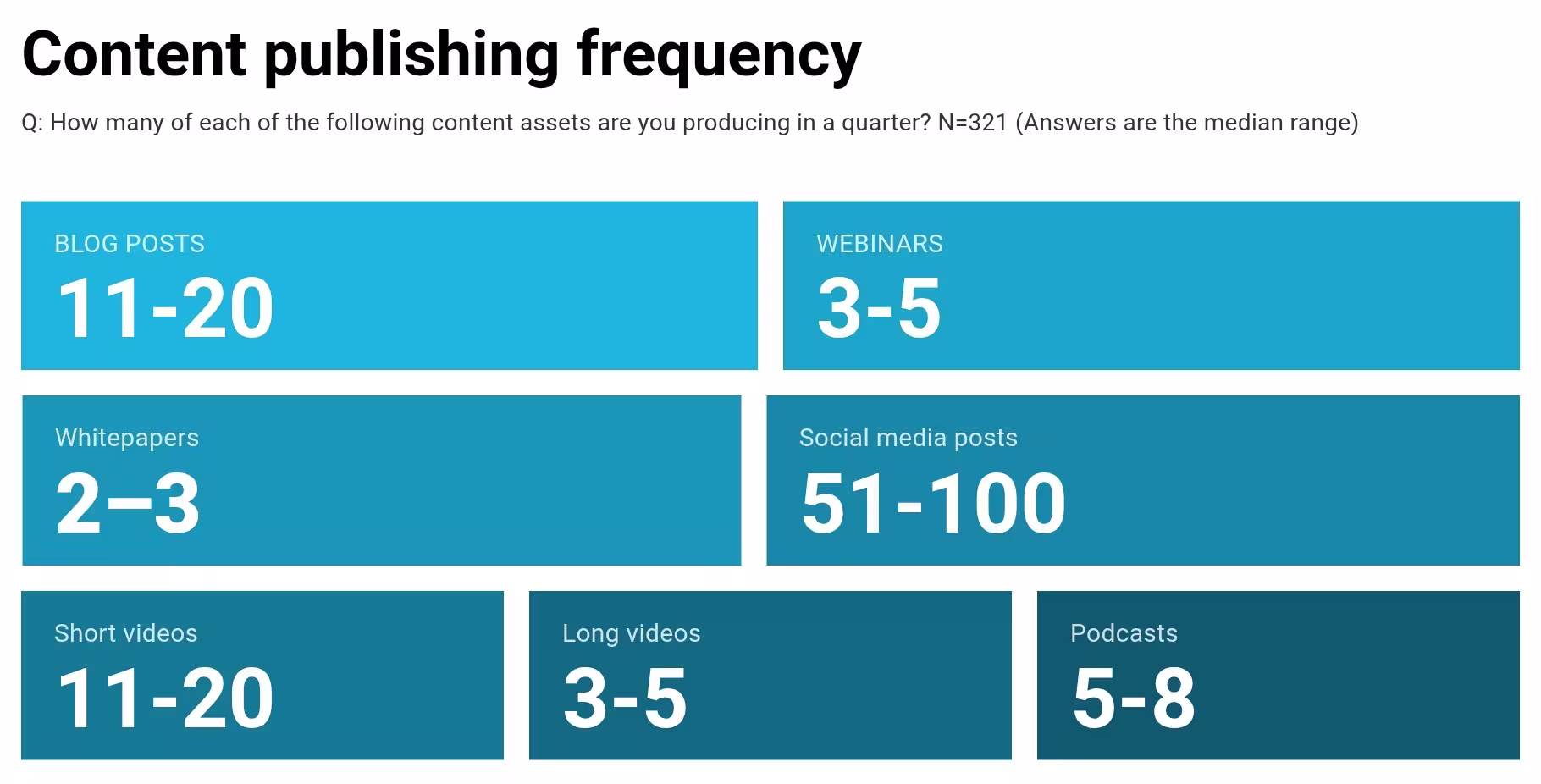 Benchmarker 2026 B2B SaaS Content and Website Performance Benchmarks