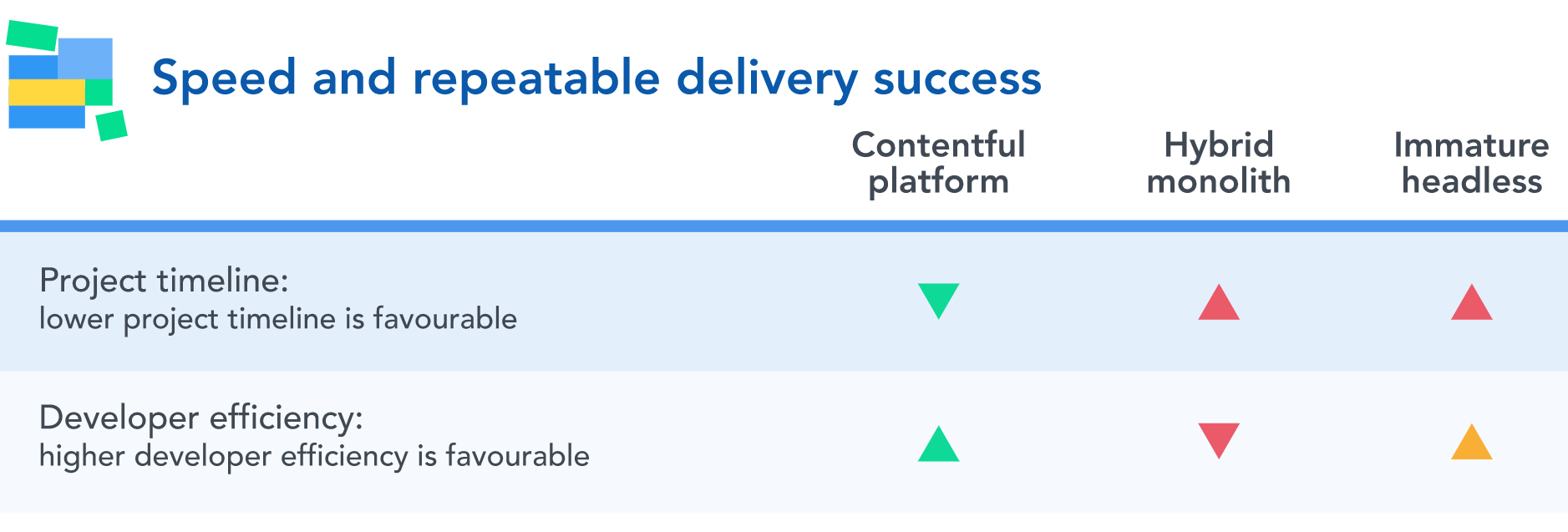 Evaluating a content platform's ability to increase productivity