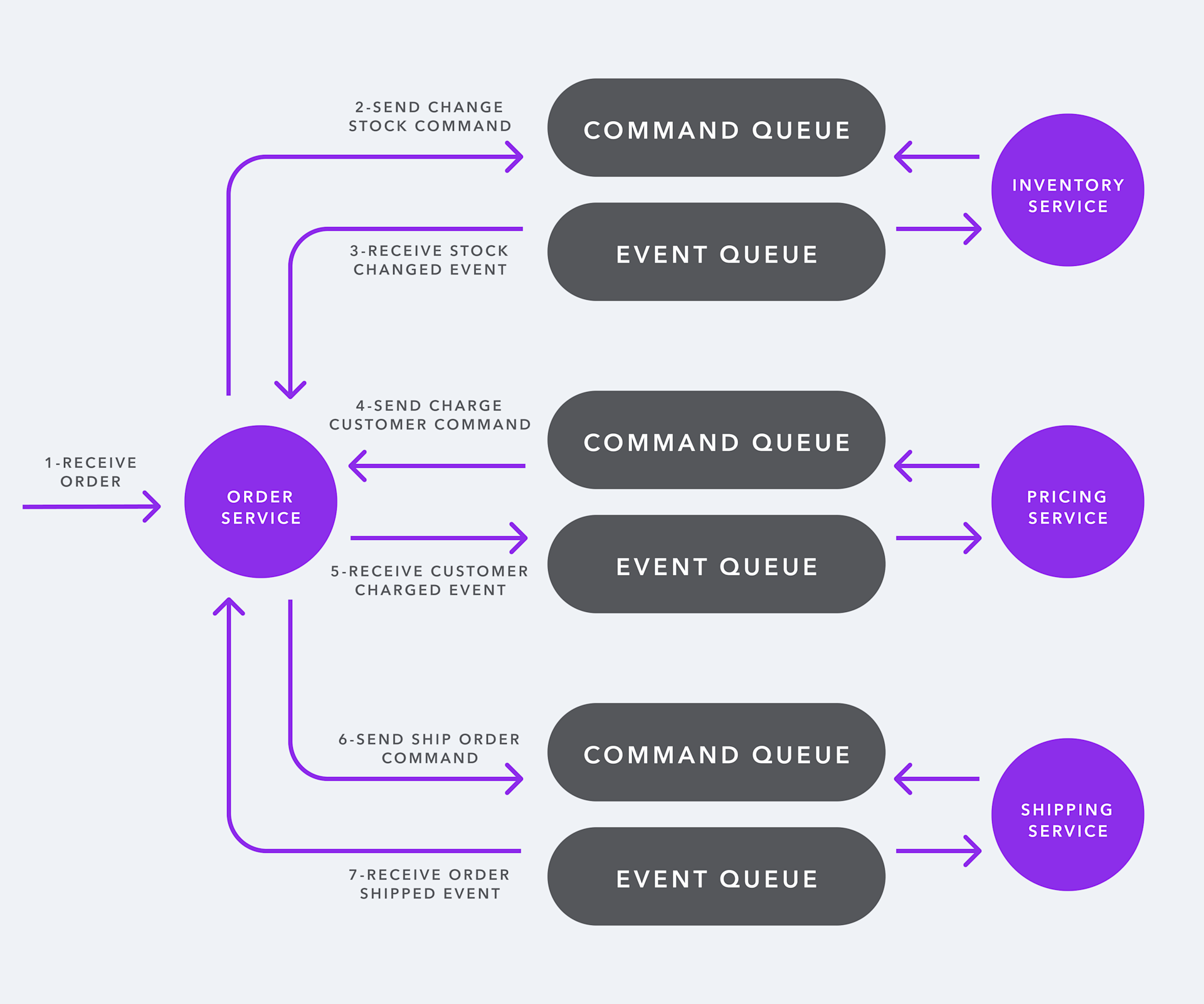 Updated business workflow logic