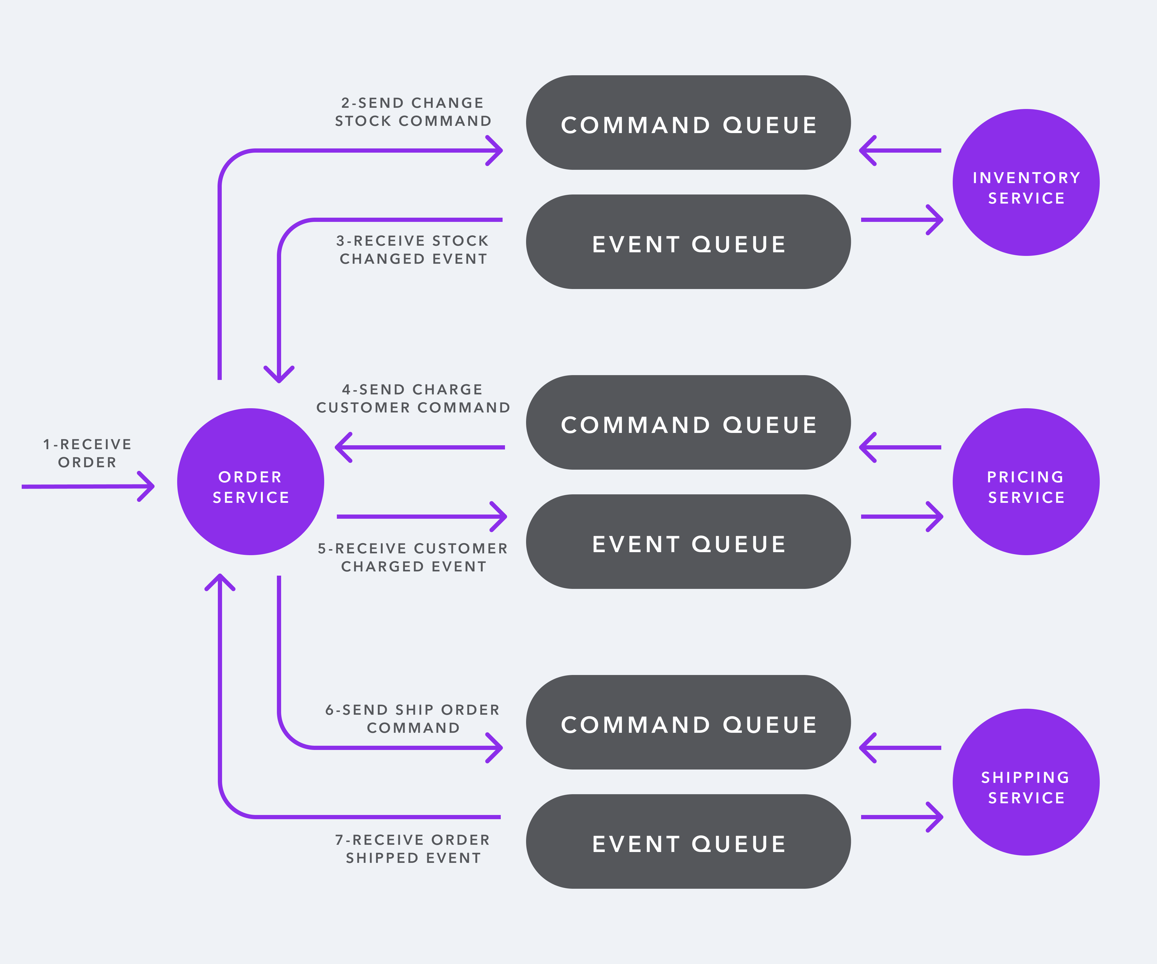 Updated business workflow logic