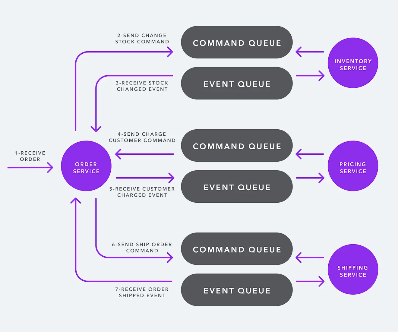 Updated business workflow logic