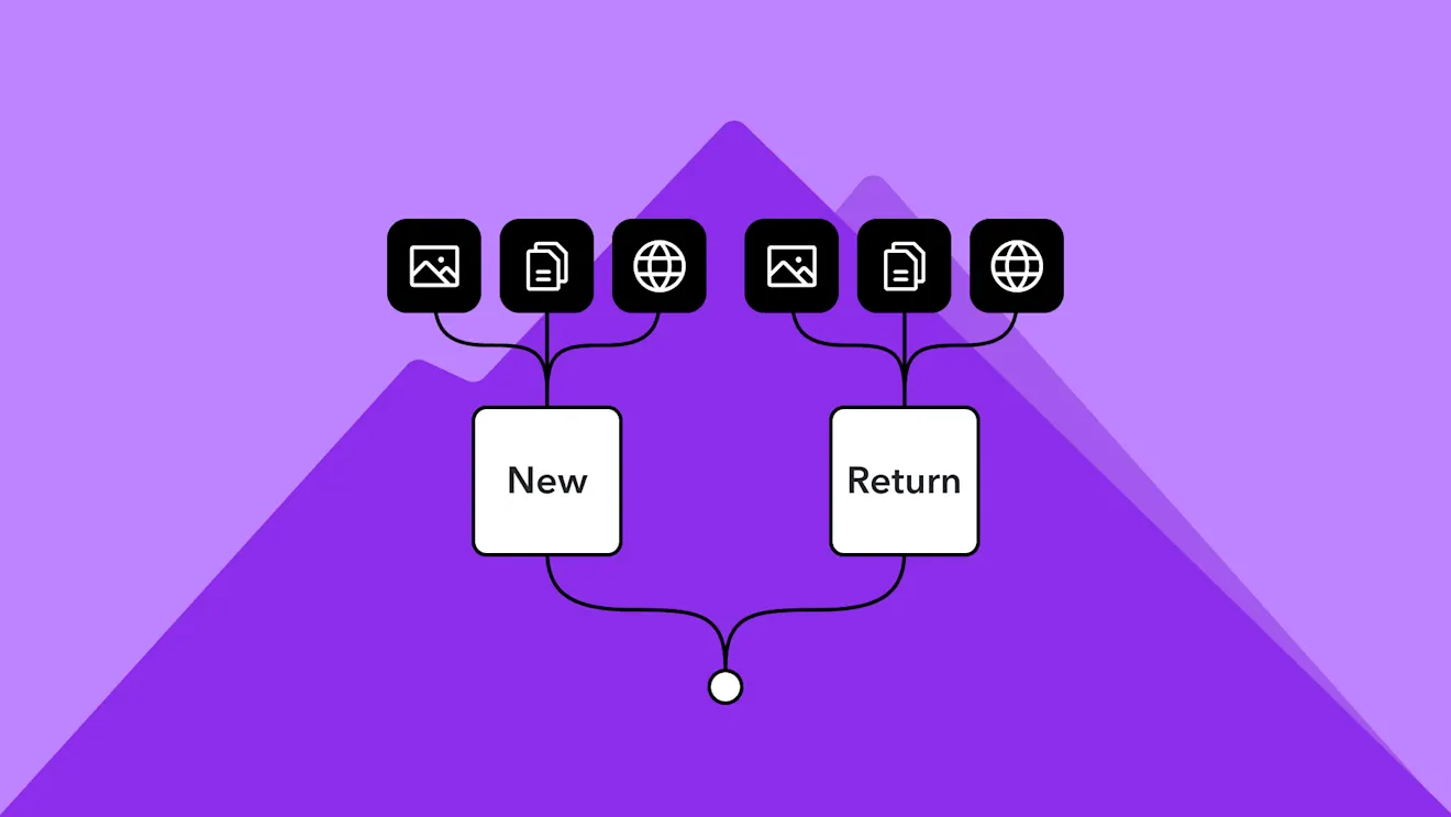 A flowchart on a purple background showing New and Return paths, each branching to image, document, and globe icons above.