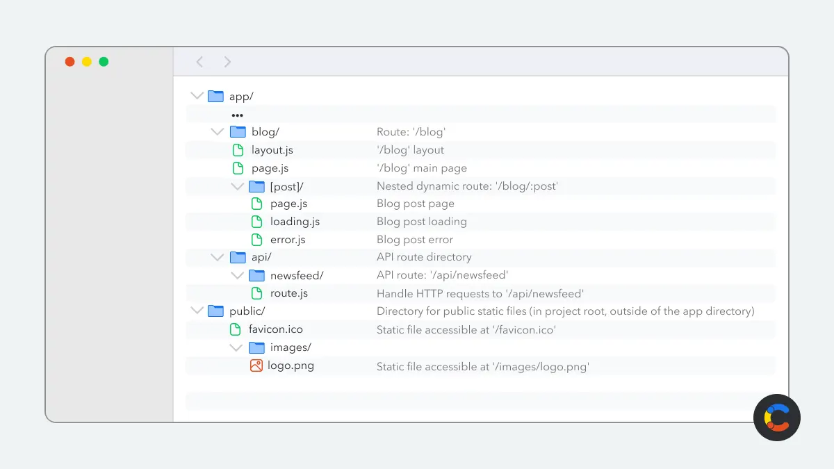 Next.js app directory with added dynamic routes