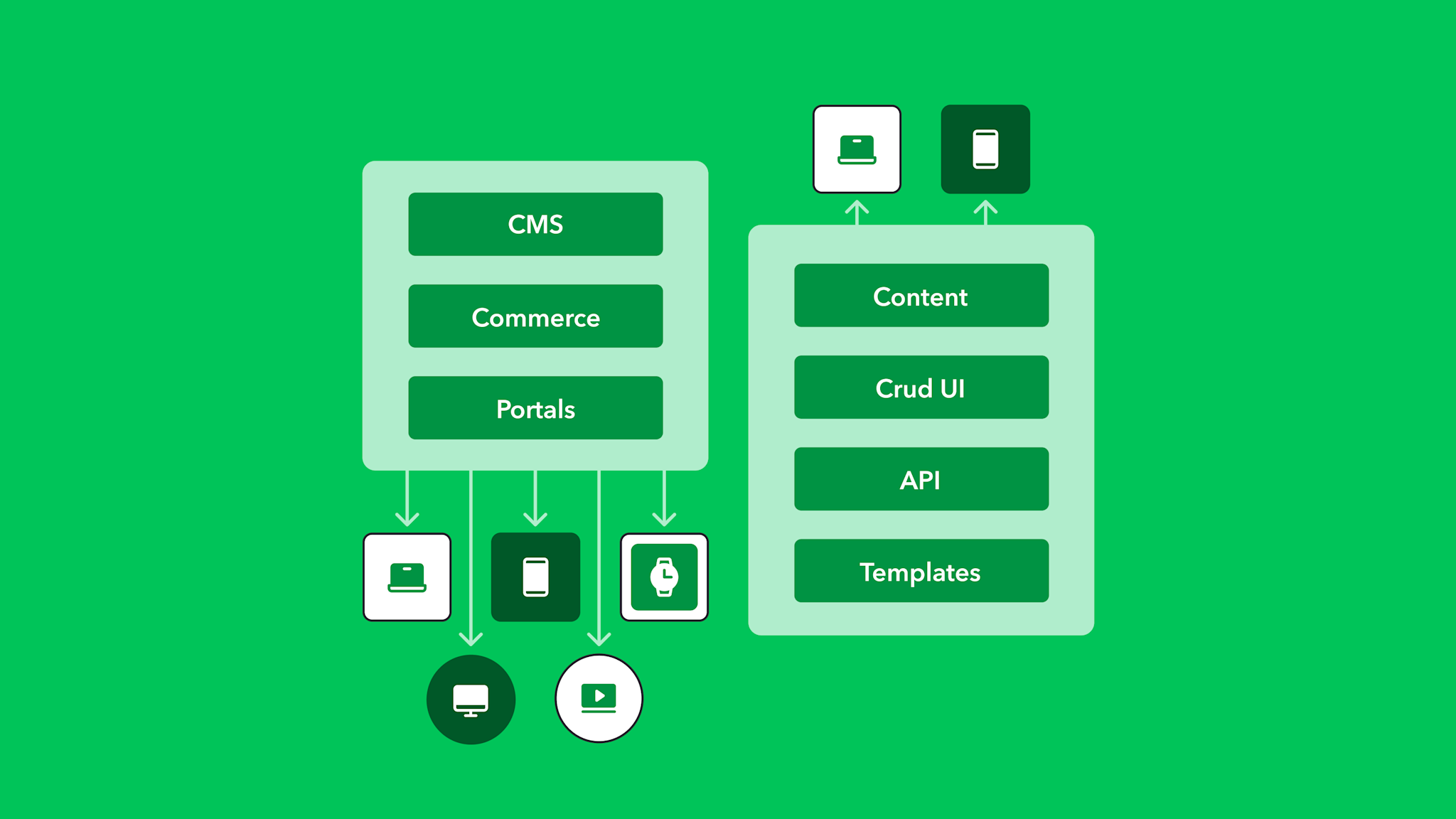 What's a DXP? What's a CMS? Choose the best platform for your digital strategy by understanding how DXPs evolved from CMS – and which fits your business needs.