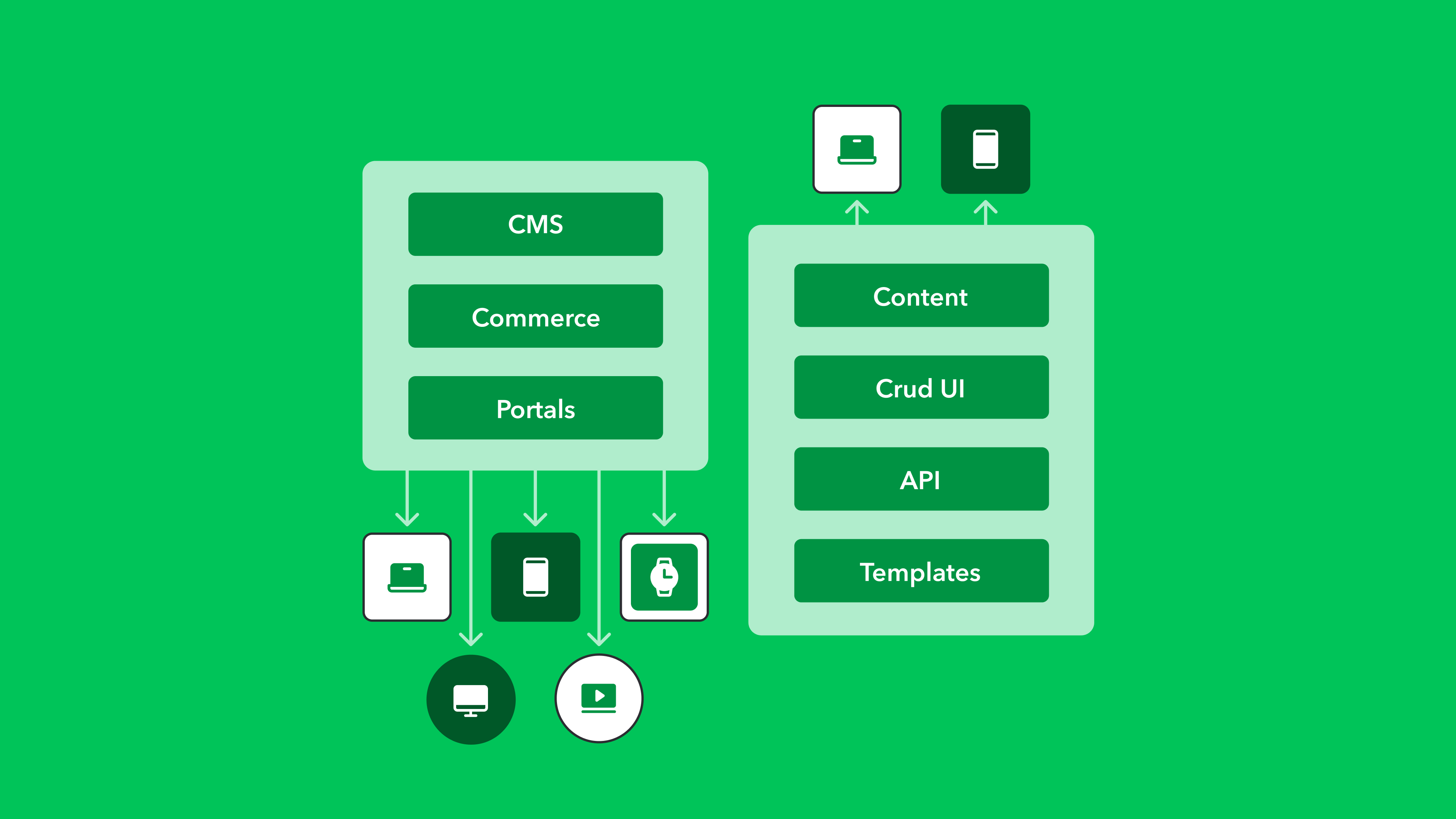 What's a DXP? What's a CMS? Choose the best platform for your digital strategy by understanding how DXPs evolved from CMS – and which fits your business needs.