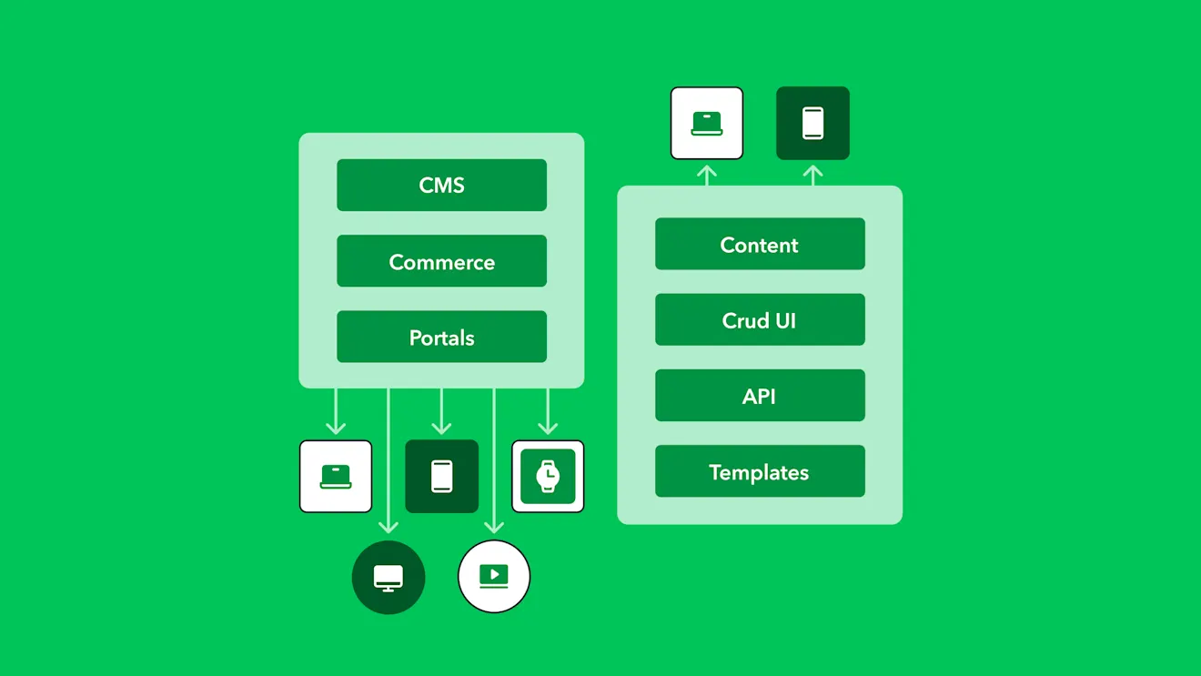 What's a DXP? What's a CMS? Choose the best platform for your digital strategy by understanding how DXPs evolved from CMS – and which fits your business needs.