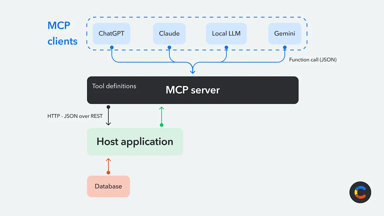 model-context-protocol-introduction-image2