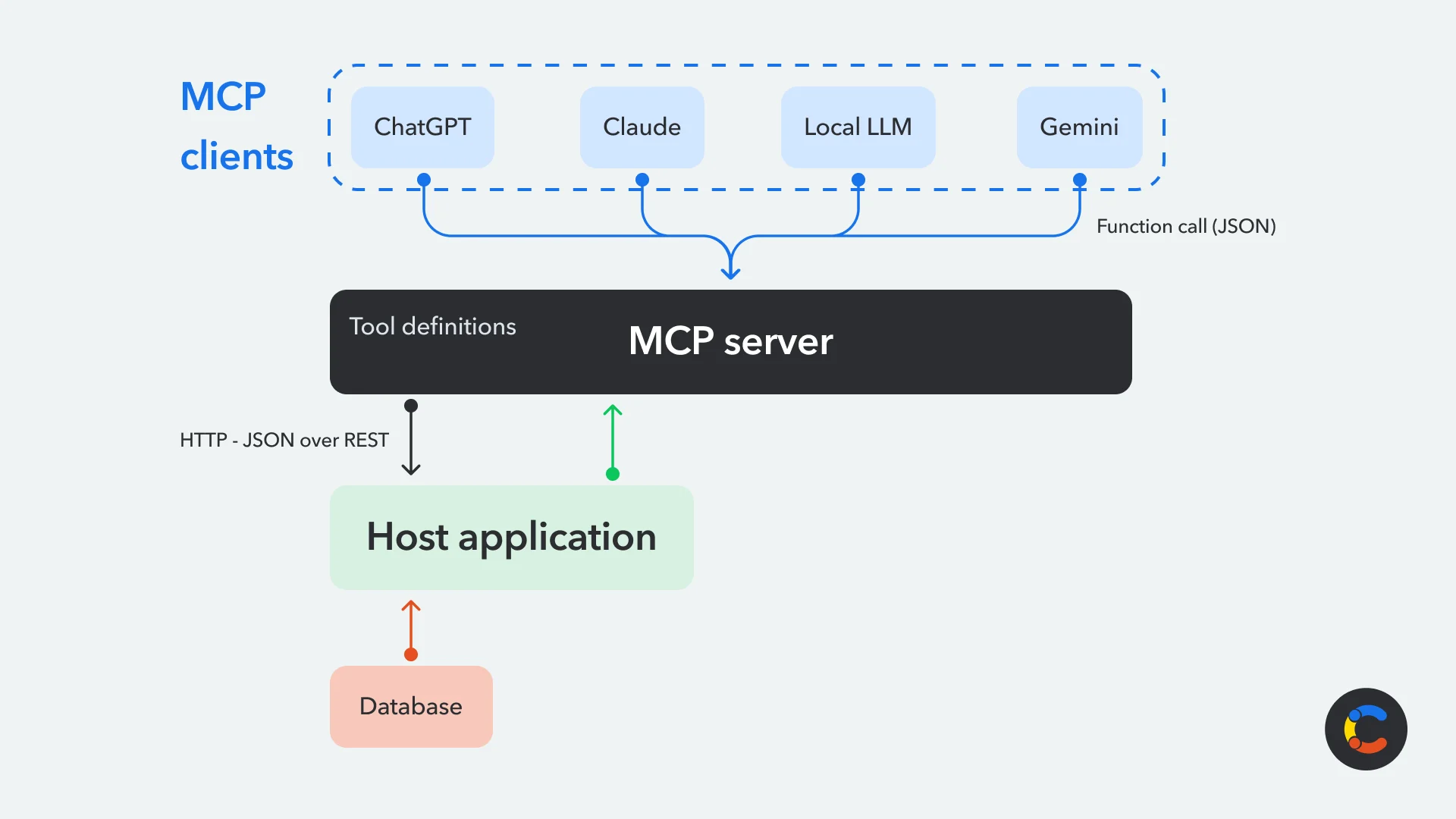 model-context-protocol-introduction-image2