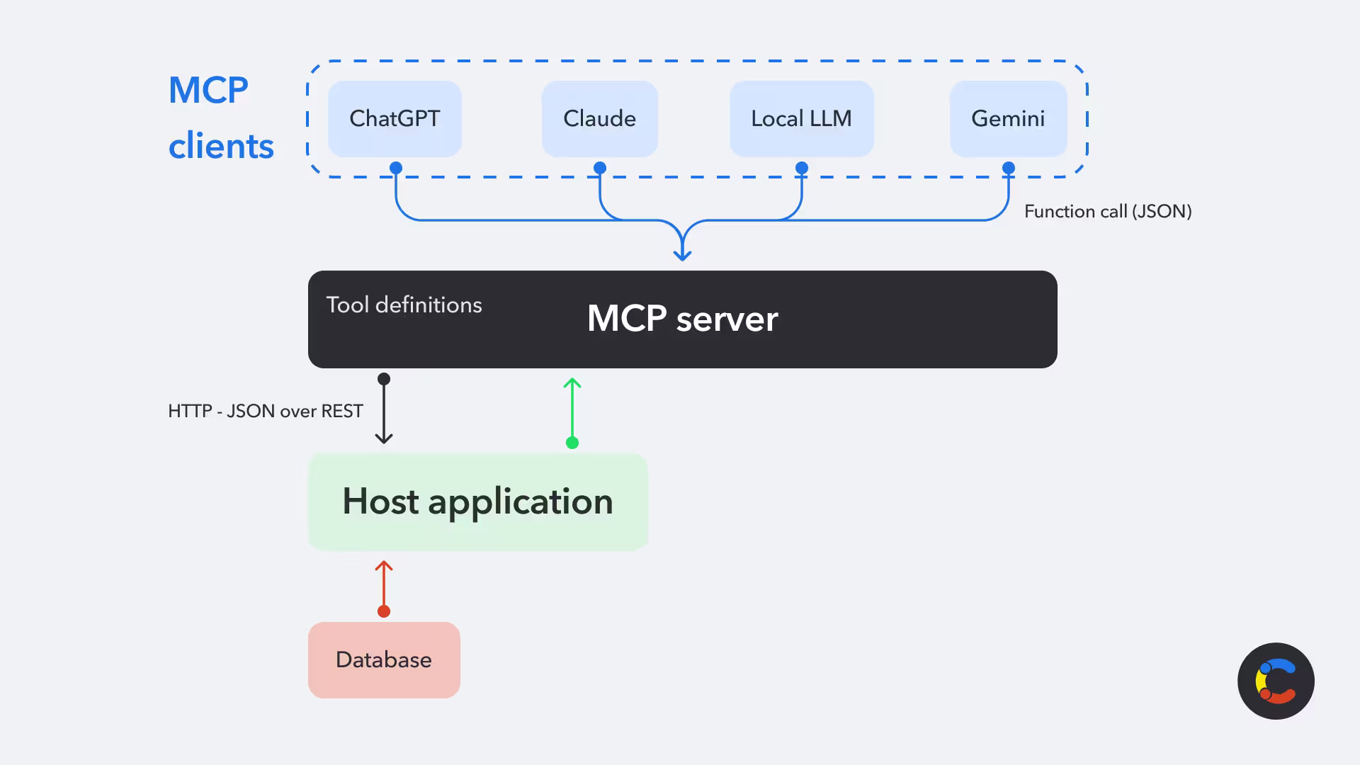 model-context-protocol-introduction-image2