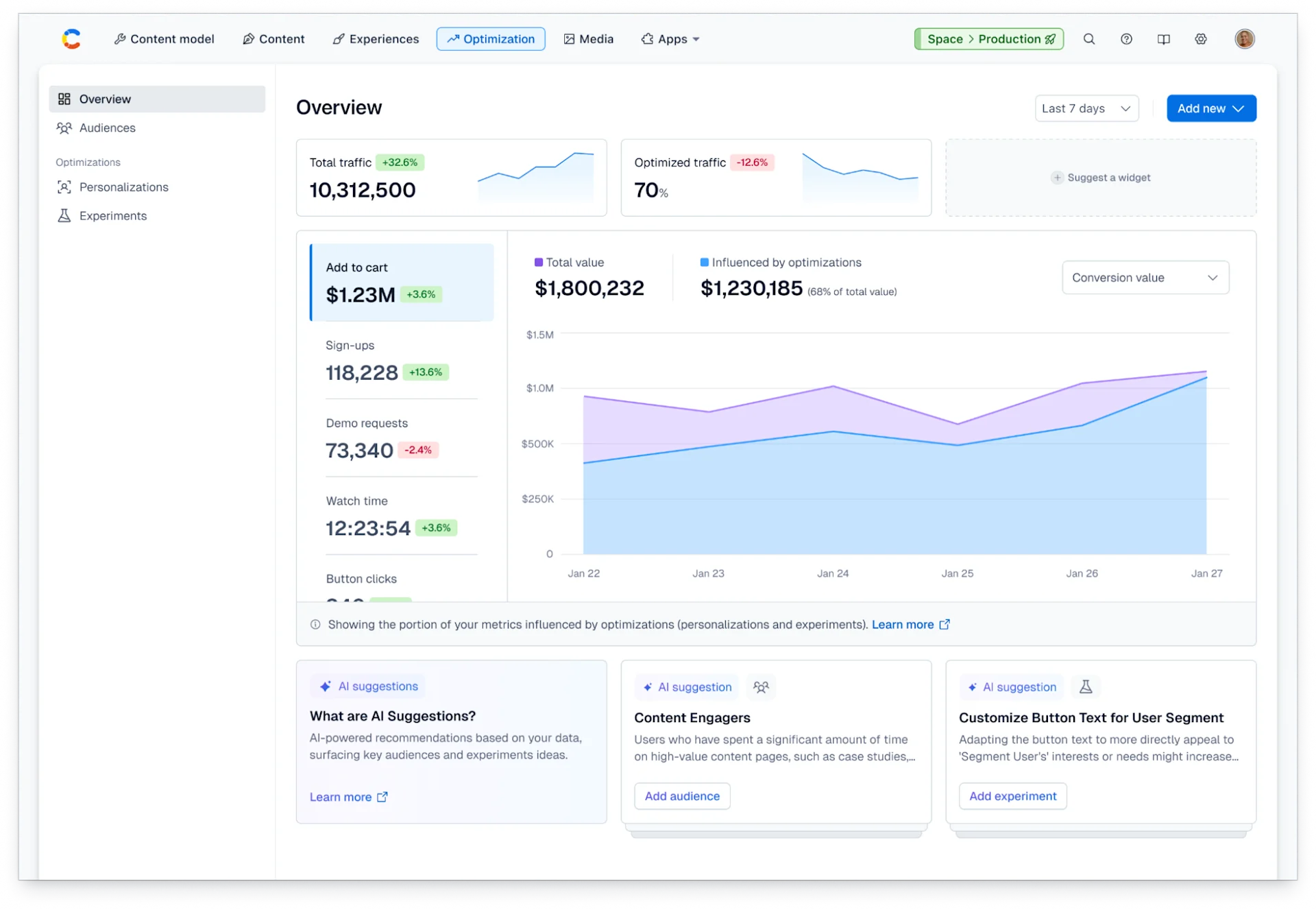 A/B test analyze results