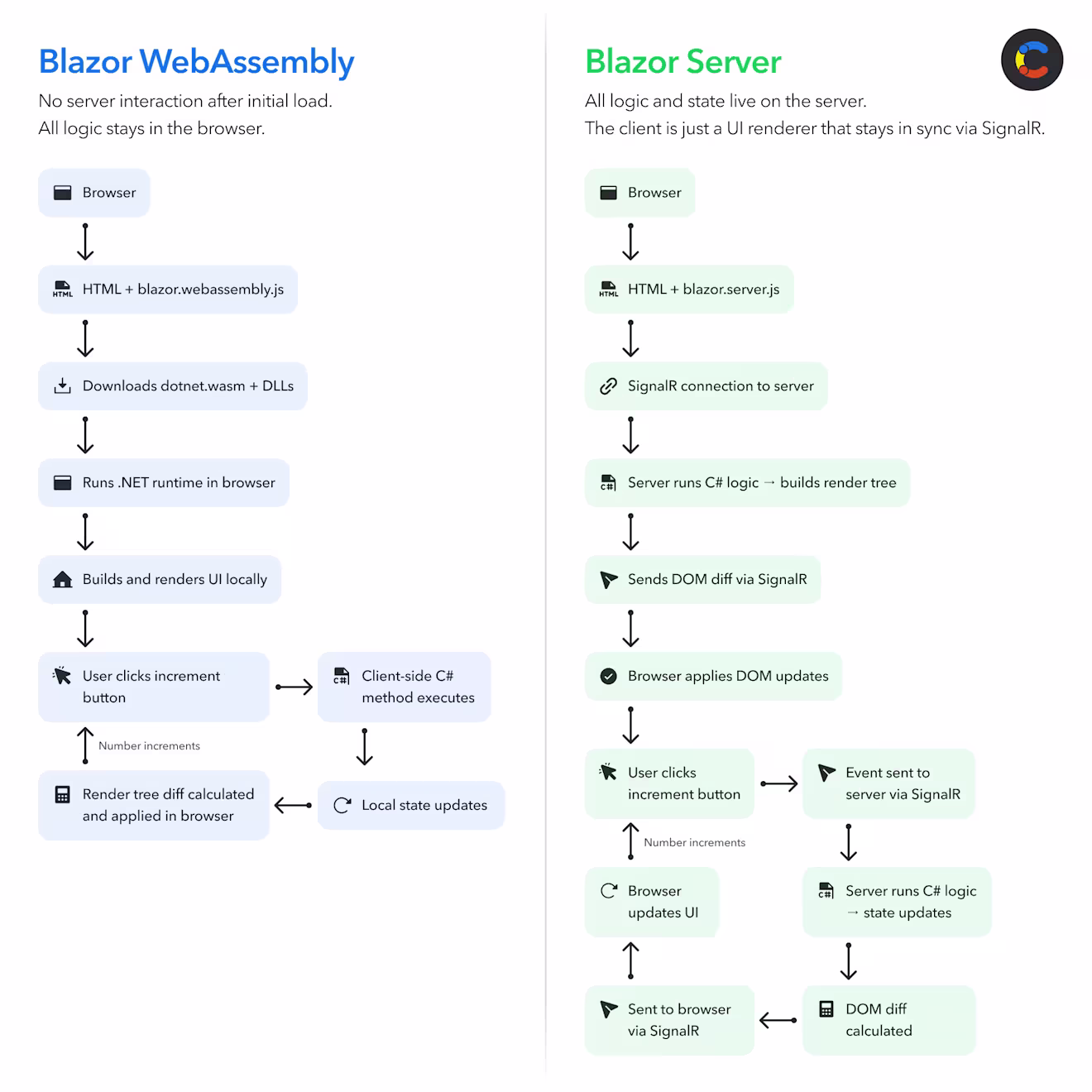 blazor-vs-react-image1