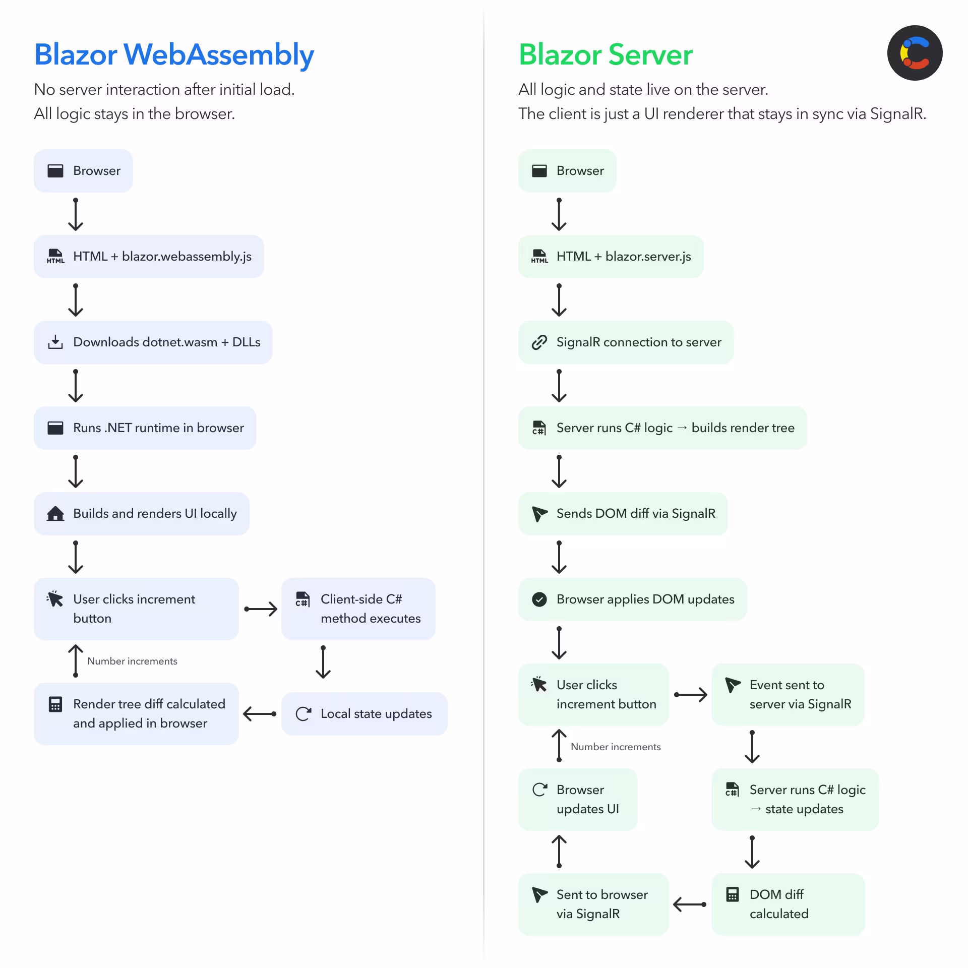 blazor-vs-react-image1
