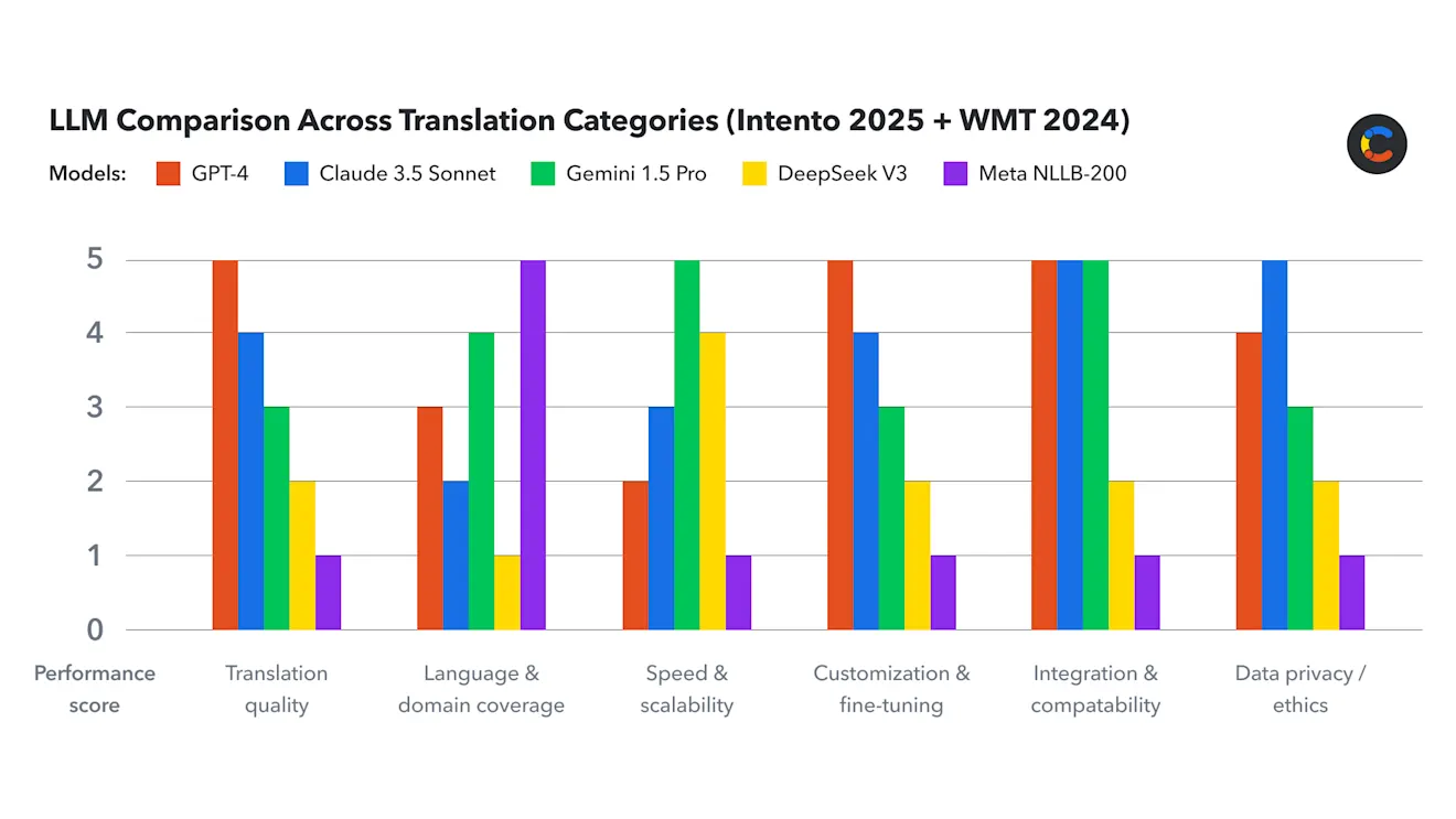 best-llm-translation-image1
