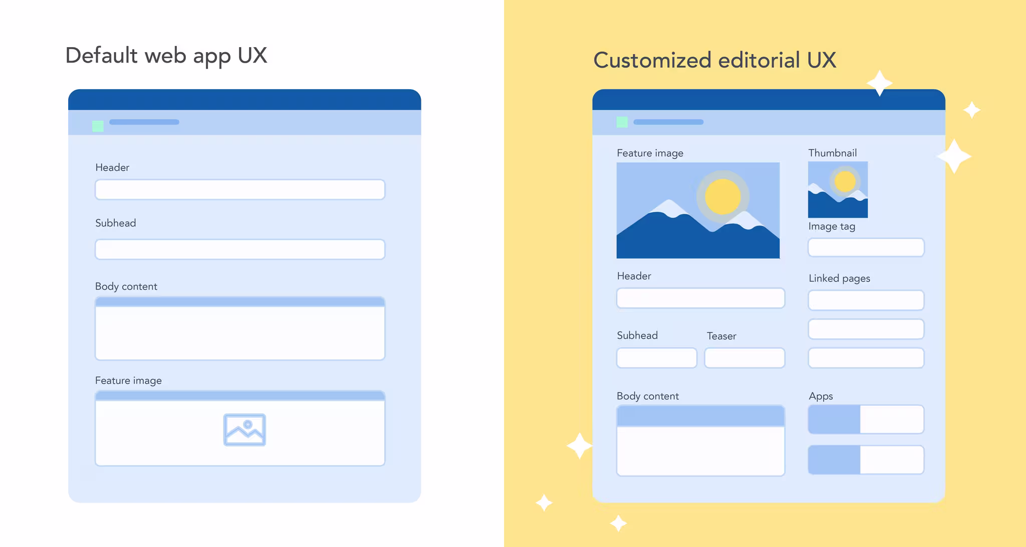 The flexibility of open-source editors