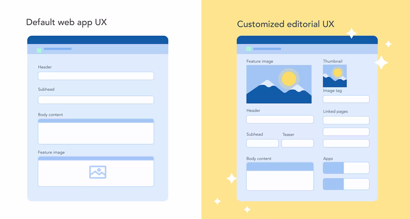 The flexibility of open-source editors