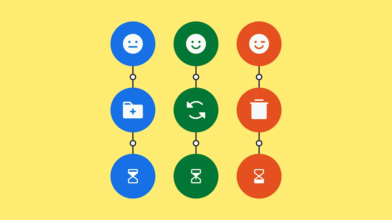 Three columns of connected icons in blue, green, and red circles showing emoji faces, action icons, and hourglasses on yellow.