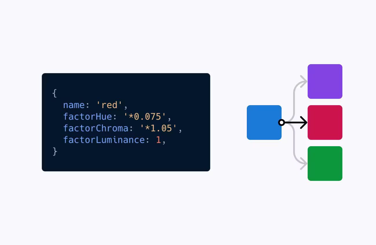 Our solution was a Figma plugin powered by chromajs
